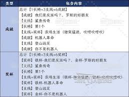 双影奇境第二章有哪些可解锁奖杯成就