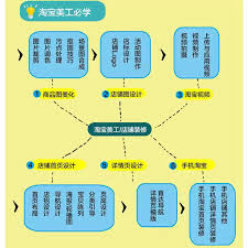 淘宝为何变成黑白的了
