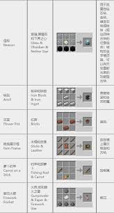 我的世界物品合成图表有哪些
