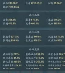 寻道大千神躯技能如何挑选