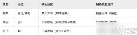 三国群英传鸿鹄霸业蜀国阵容如何搭配