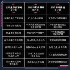 多重人生最低配置要求是什么