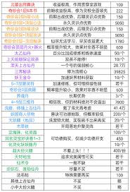 凡人传说第一天汇总是什么