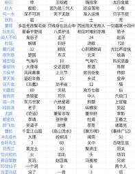 这就是江湖萃华窟有什么内容