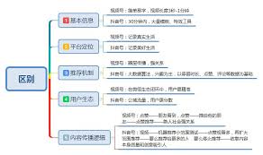 微信视频号区别于其他视频平台的最大优势是什么
