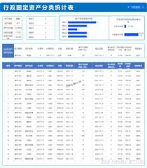 固定资产和办公用品有何区别