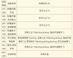 魔兽世界怀旧服附魔图纸在哪掉落