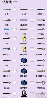 元气骑士7.3版本武器如何进化