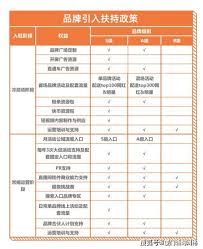 京东外卖商家入驻要交多少保证金