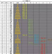 想不想修真道童培养方法是什么