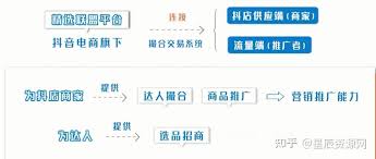 抖音小店如何入驻精选联盟