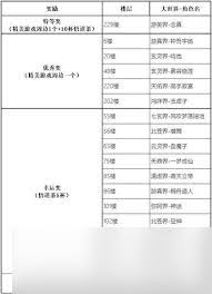 凡人传说福利口令(礼包)是什么