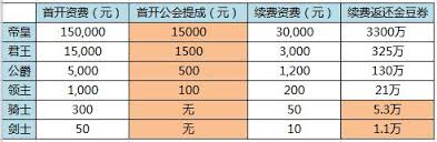 虎牙助手如何查看贵族收入
