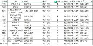 这就是江湖棍五逆怎么自用分享