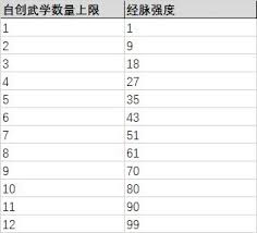 这就是江湖自创武学如何加点对应经脉属性