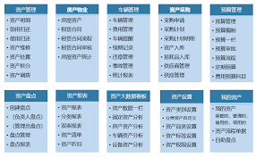 固定资产盘点有哪些方法与步骤