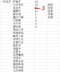 博德之门3法师职业有哪些能力