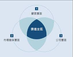 海底捞餐饮管理软件使用指南是什么
