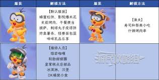 马里奥赛车世界角色服装图鉴怎么获取