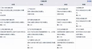 魔女之泉4艾露迪具备怎样的能力