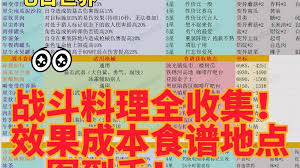 七日世界异味软糖食谱攻略是什么