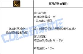 DNF协战师歼灭行动技能如何进化
