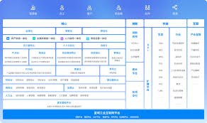 中小企业如何挑选合适的ERP生产管理软件