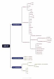 抖音达人怎样做竞品分析