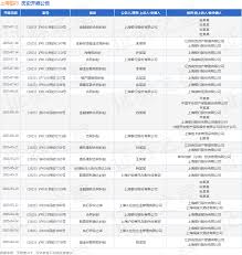 如何查看星图金融历史协议