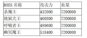 想不想修真魔殿通关需要什么属性