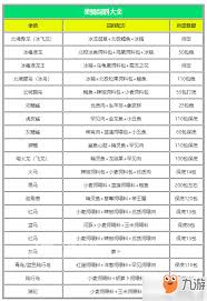 创造与魔法饲料有哪些
