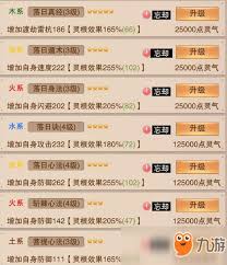 想不想修真如何选择最佳功法