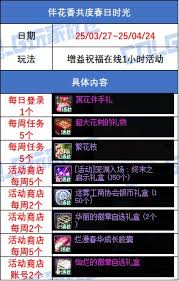 DNF伴花香共度春日时光活动怎么玩