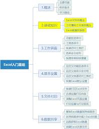 excel是文件还是文档