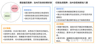 DeepSeek新手容易忽视的4大技巧