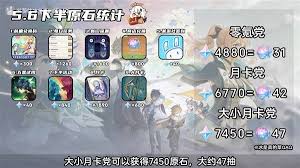 原神5.6下半能获取多少原石