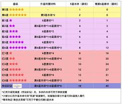 龙魂旅人幻灵如何升星