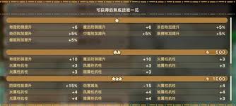 幻想生活i伙伴属性及强化力量效果是什么