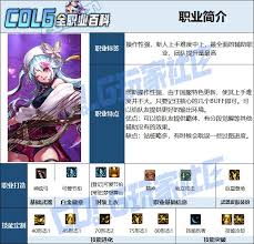 DNF缪斯音力增强技能怎么进化