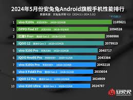 vivo Z5跑分是多少