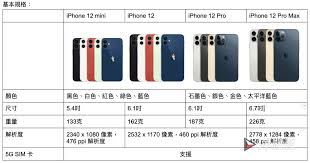 max与iphone12尺寸对比