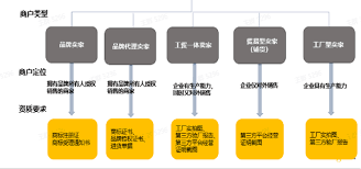 敦煌网如何入驻店铺