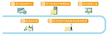 免费入驻的跨境电商平台前十名有哪些