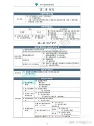 卖固定资产会计分录如何做