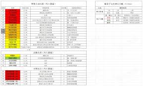 这就是江湖如何洗弟子天赋