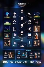 光遇六周年庆有什么物品