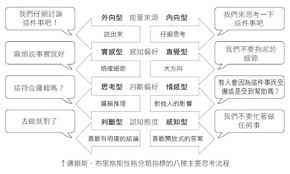 伊莫首测有哪些常见问题