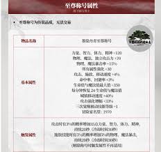 DNF2025五一套至尊称号属性是什么