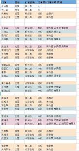 这就是江湖新开天机制是什么