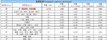 顺丰速运线上如何支付运费
